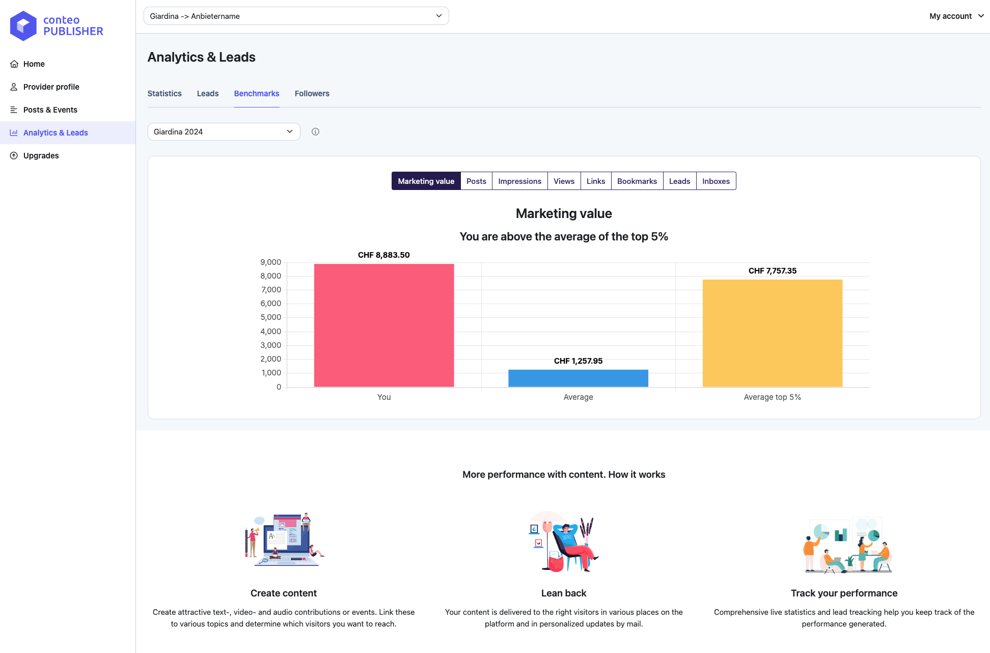 Provider dashboard benchmarks