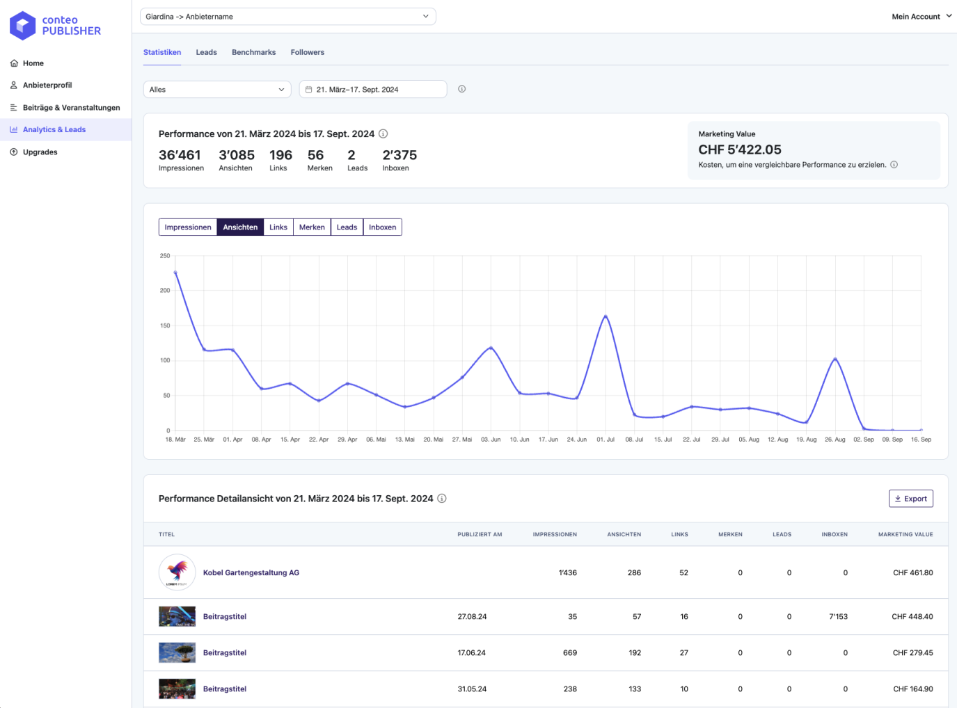 Anbieter dashboard Statistiken